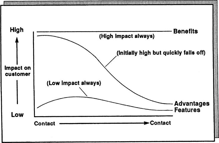 Figure 5.8