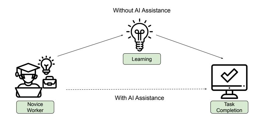 How AI Impacts Skill Formation | annotated by Mohamed