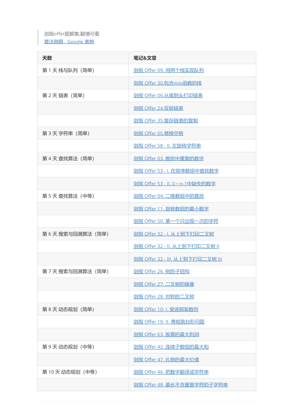 剑指offer题解集 | annotated by Feng