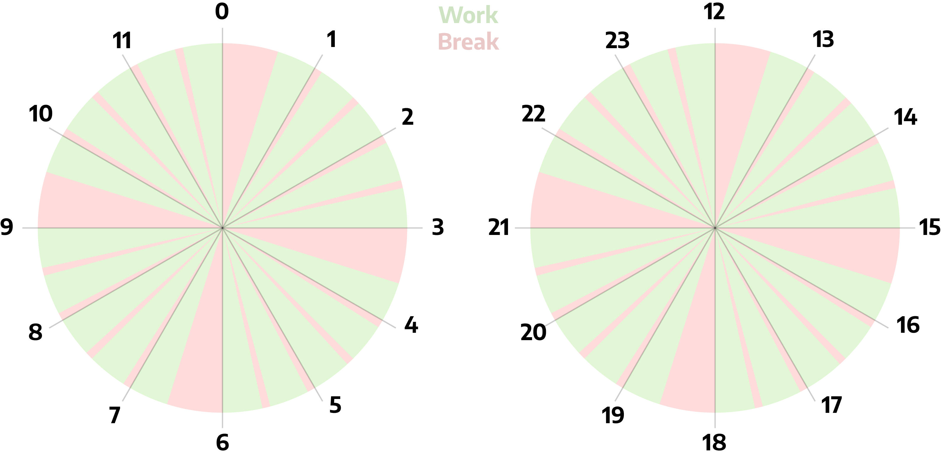 Every Productivity Thought I've Ever Had, as Concisely as Possible - Alexey Guzey cover