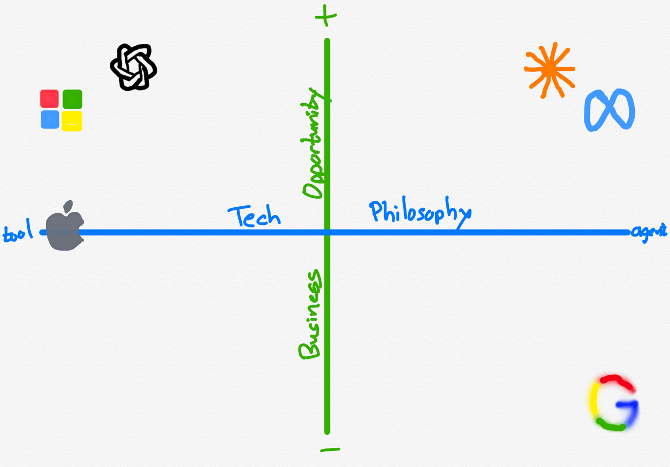 Google and Windsurf, Stinky Deals, Chesterton’s Fence and the Silicon Valley Ecosystem – Stratechery by Ben Thompson cover